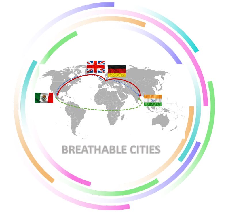 Imagen representativa de la comunidad de práctica de calidad del aire Breathable Cities, que trabaja con ciudades de Alemania, México, India y Reino Unido.