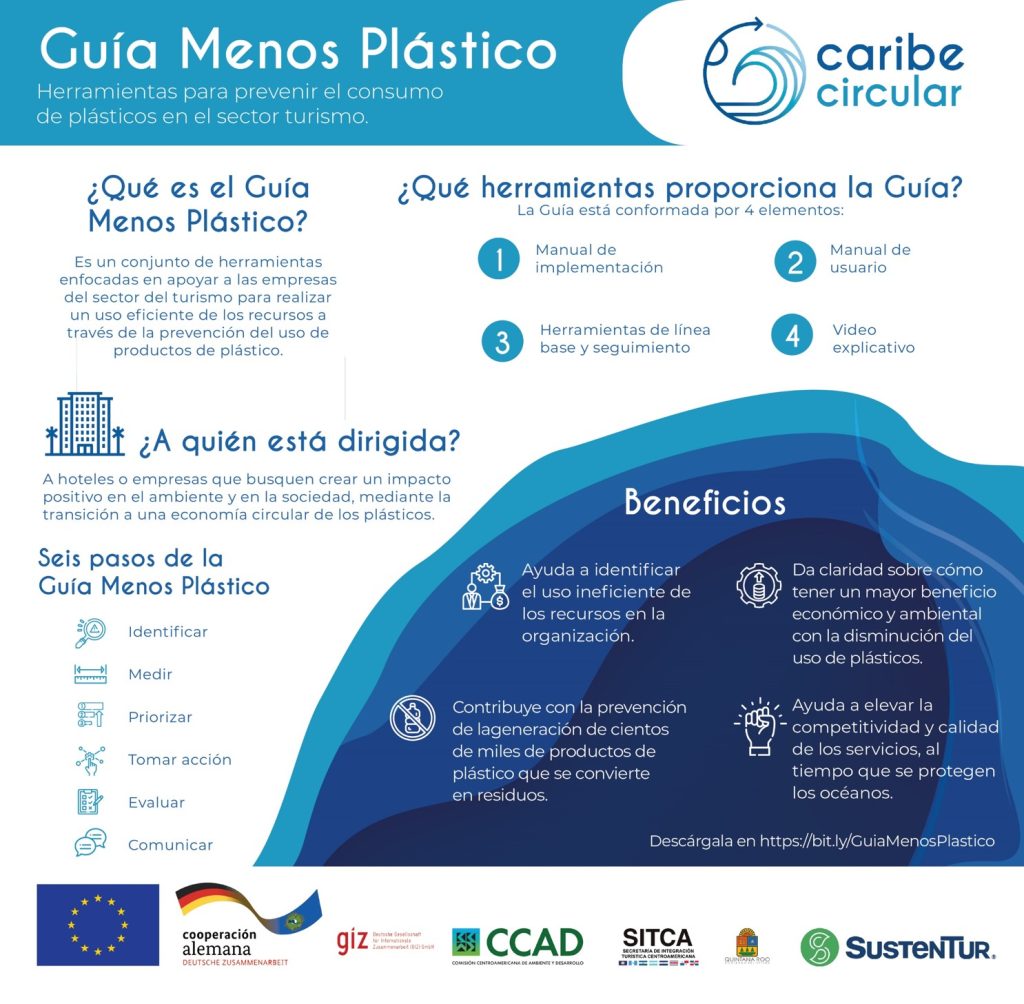 Guía Menos Plástico: herramientas para prevenir el consumo de plásticos en el sector turismo.