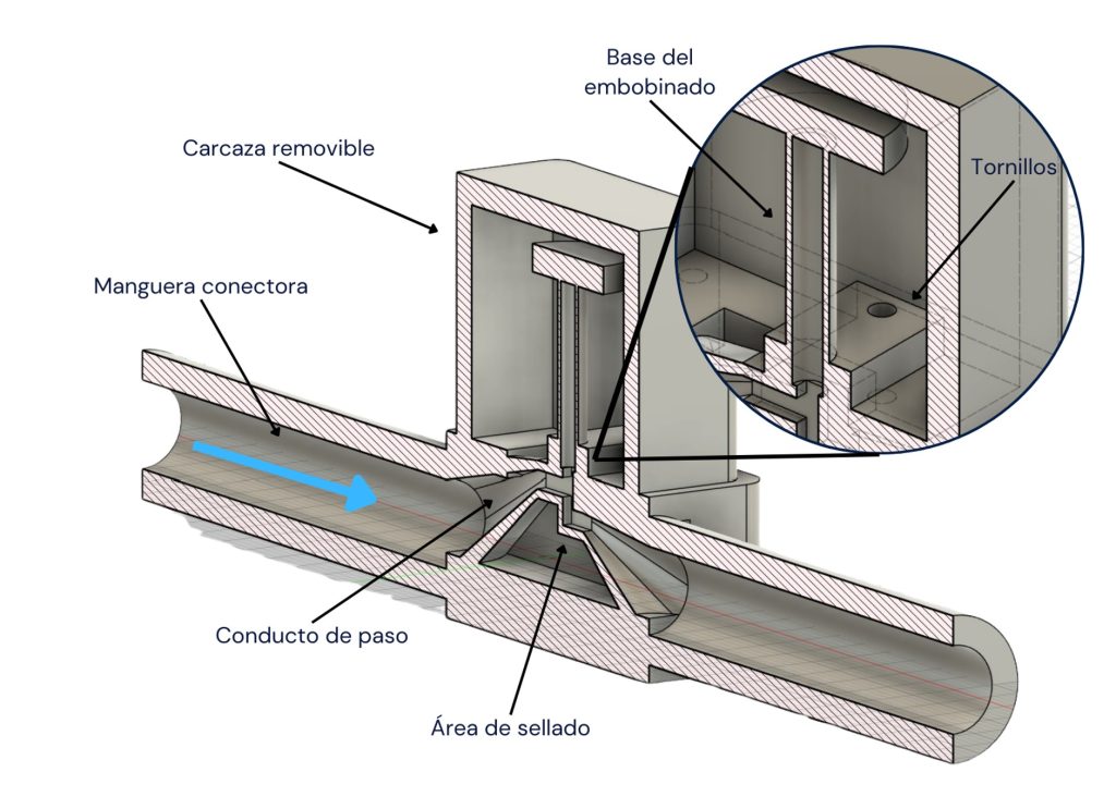Diseño de la carcasa de la “SmartGas Valve”.